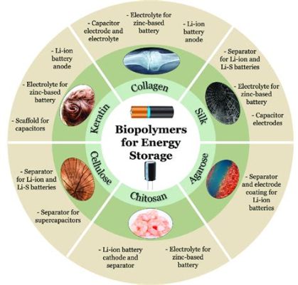 Pourquoi le Xylitol est-il si précieux dans l’industrie textile et les applications de biopolymères ?