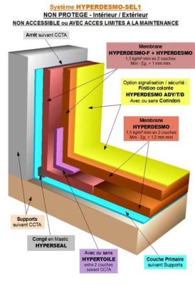  Hypalon®: Les défis de l’étanchéité dans l’industrie du génie civil !