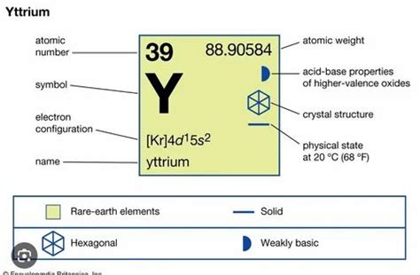 Yttrium: Un Métal Rare Terreux avec des Applications Multiples en Catalyse et en Phosphorique